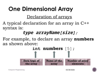 Comprehensive Guide to Arrays, Strings, and Pointers in C++ Programming ...