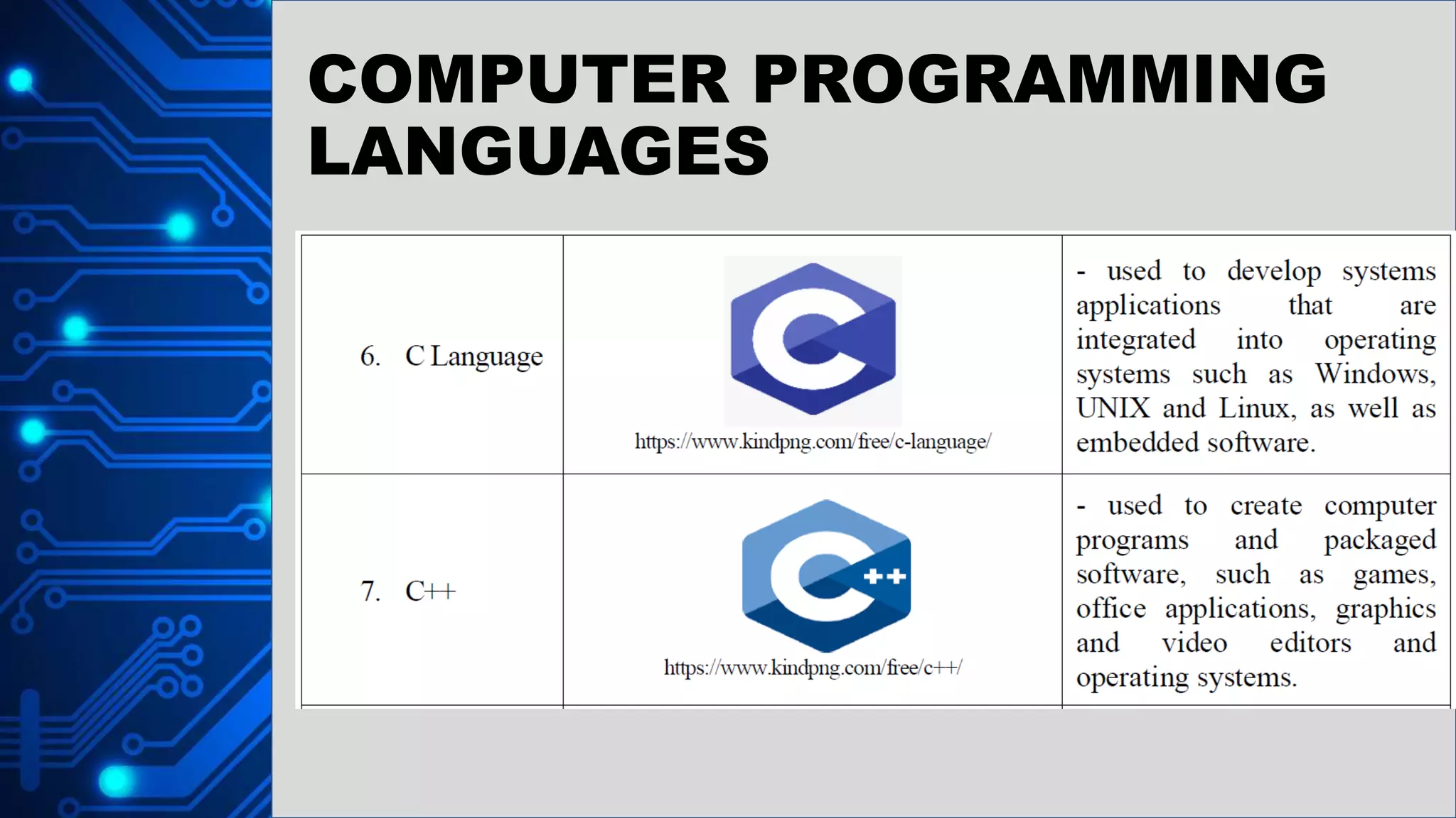 COMPUTER PROGRAMMING
LANGUAGES
 