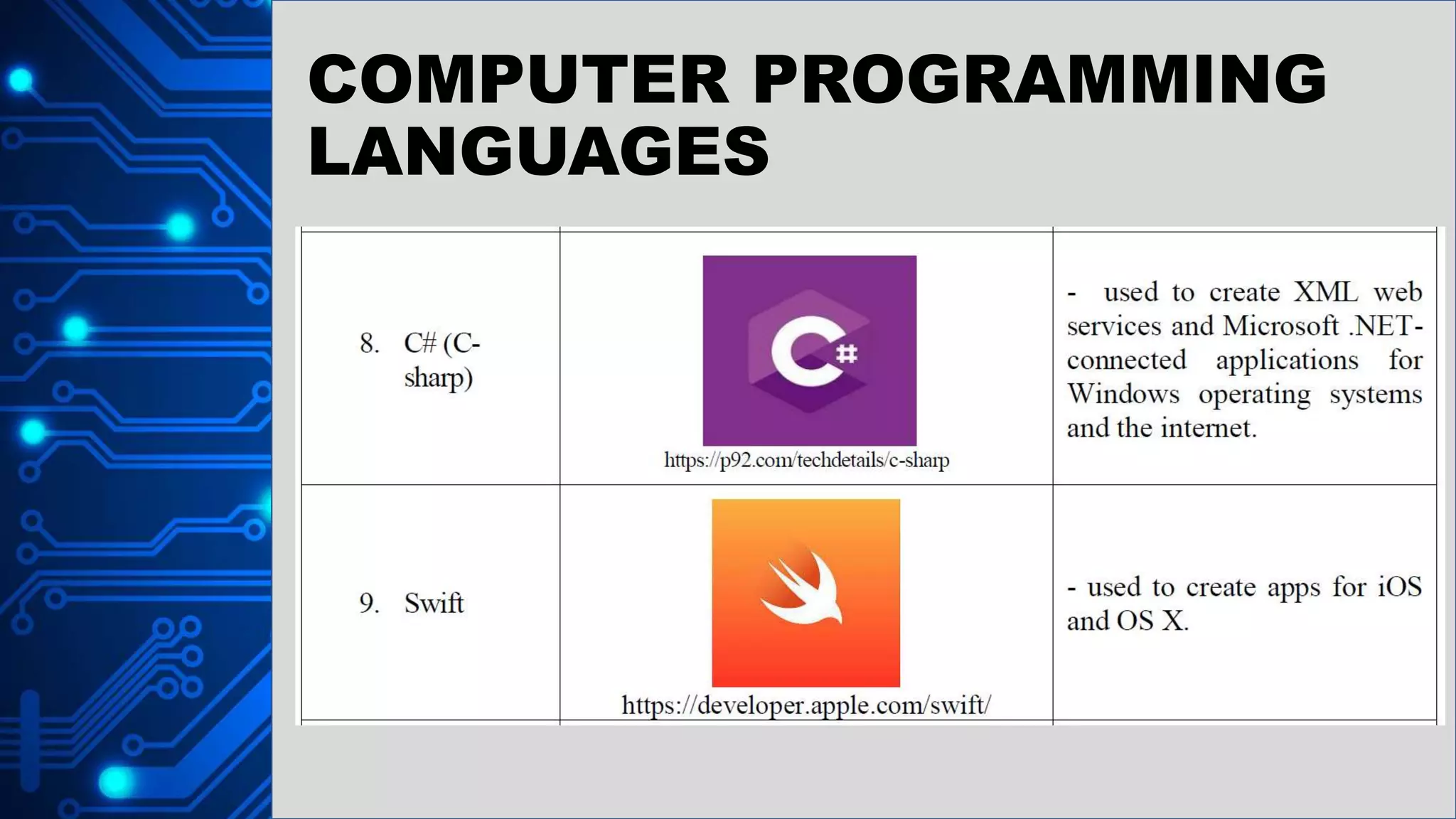 COMPUTER PROGRAMMING
LANGUAGES
 