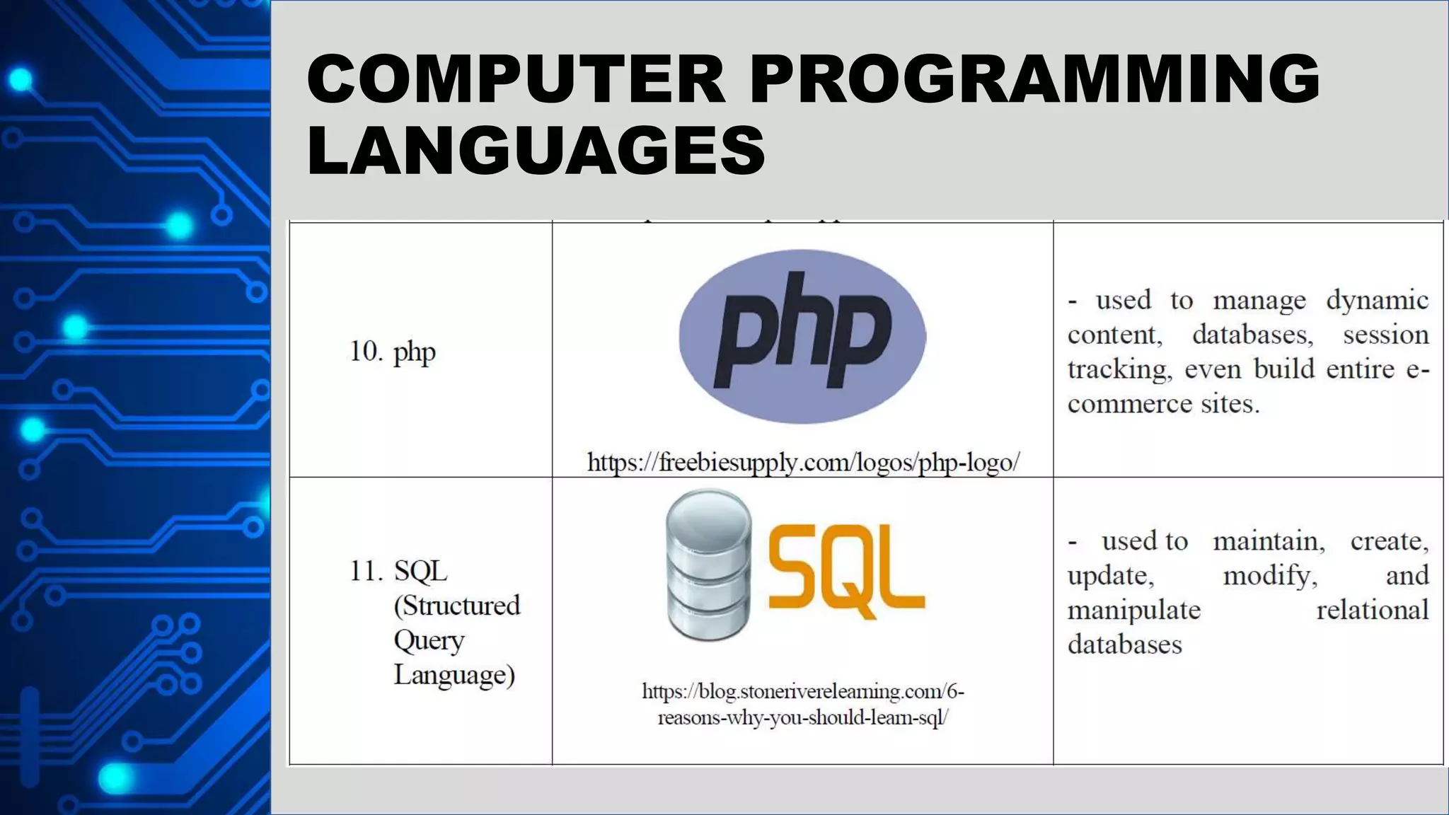 COMPUTER PROGRAMMING
LANGUAGES
 
