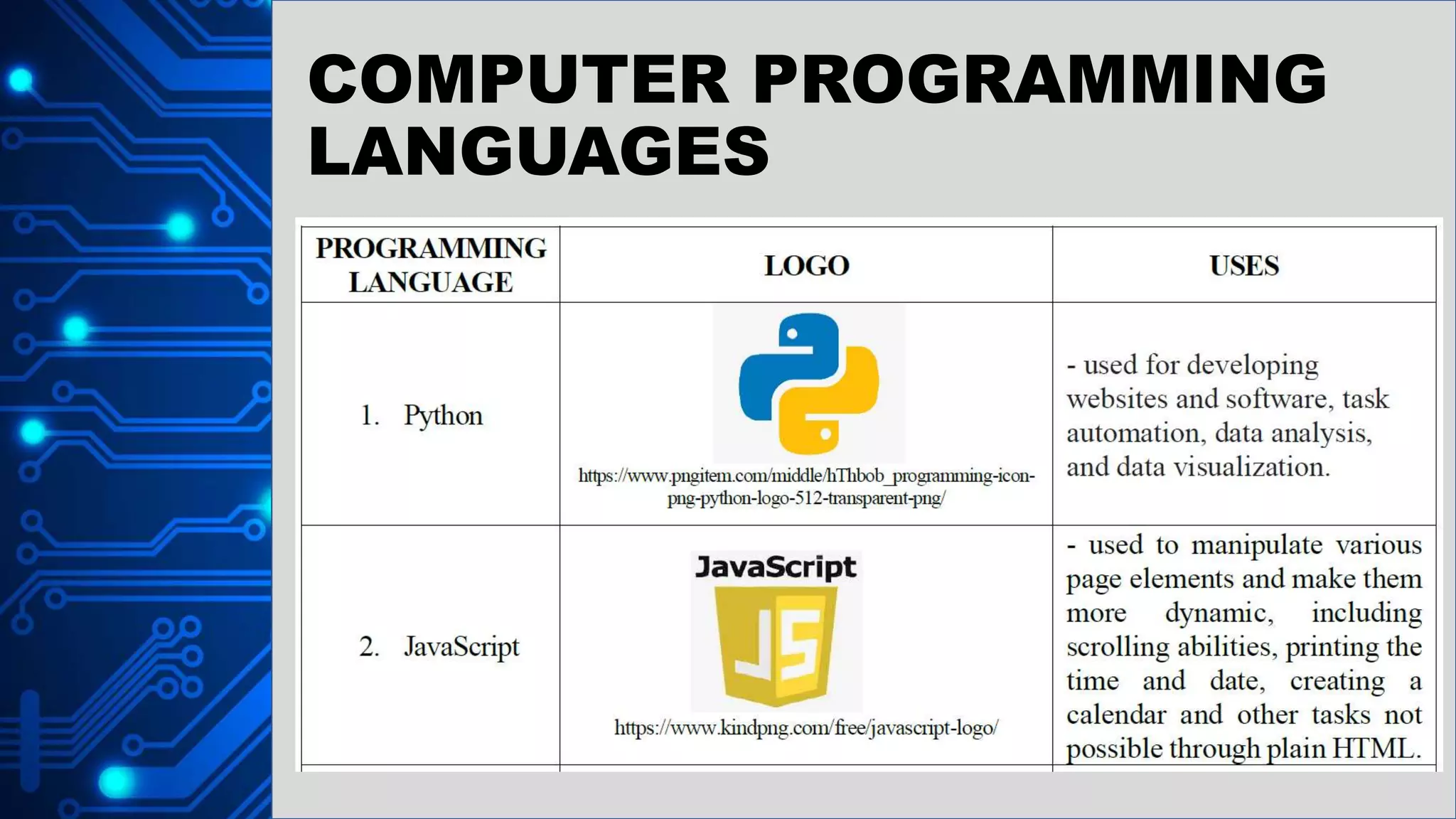 COMPUTER PROGRAMMING
LANGUAGES
 