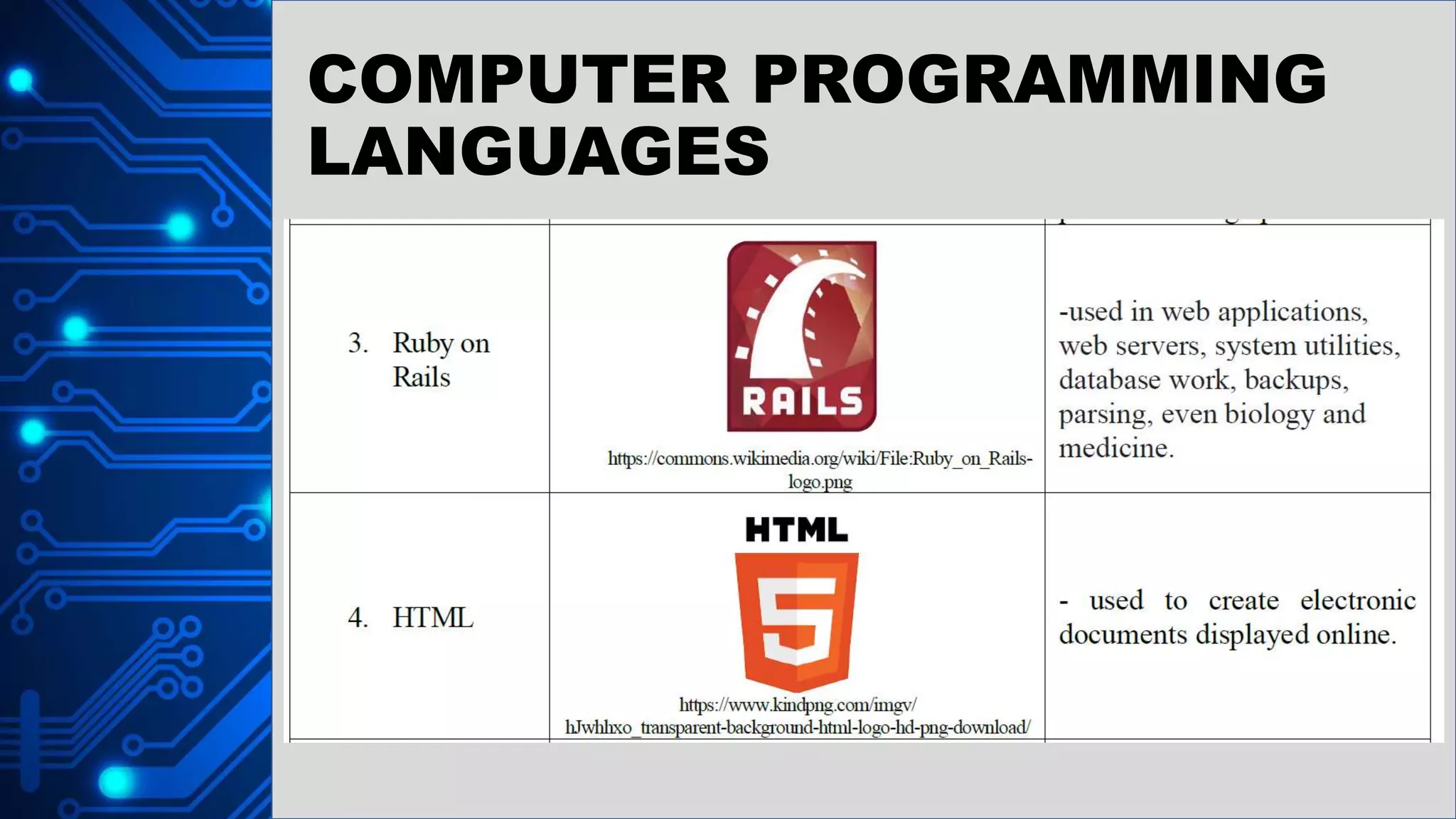 COMPUTER PROGRAMMING
LANGUAGES
 