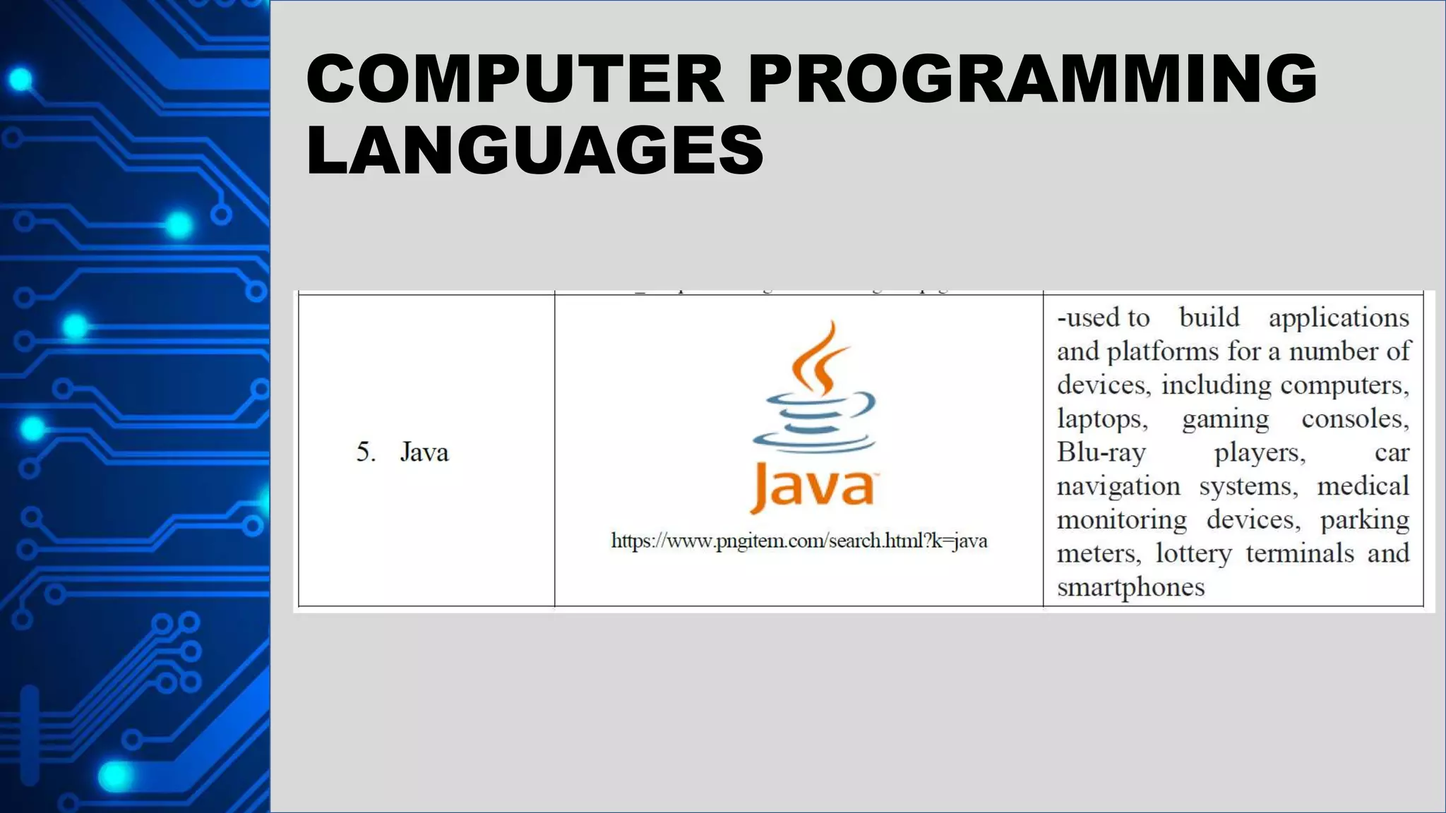COMPUTER PROGRAMMING
LANGUAGES
 