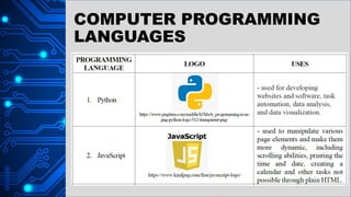 COMPUTER PROGRAMMING
LANGUAGES
 