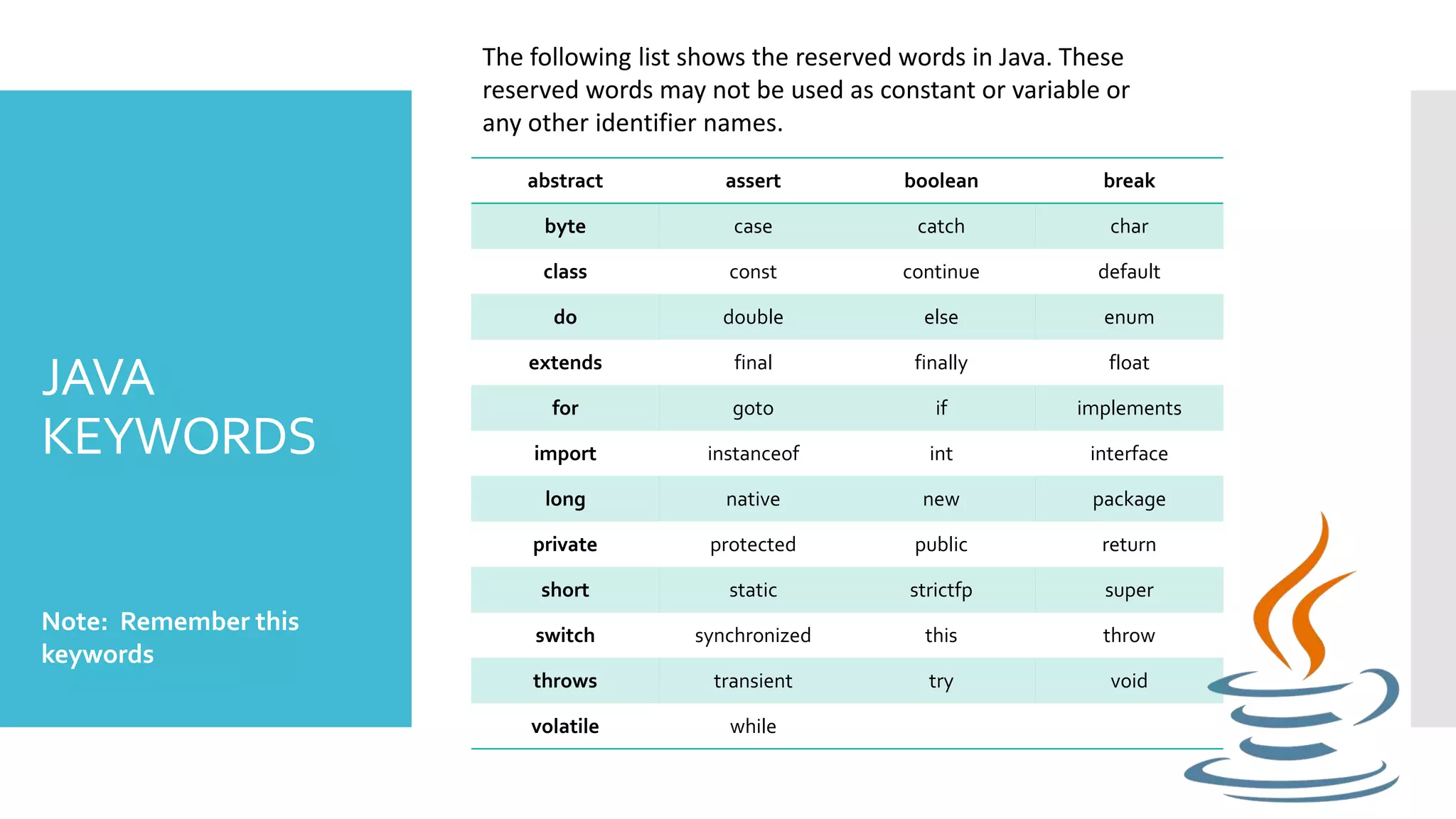 Computer programming 2 chapter 1 | PPTX