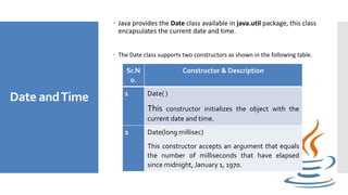 Computer programming 2 Lesson 14 | PPT