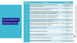 Computer programming 2 Lesson 7 | PPT