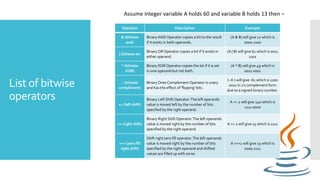 Computer programming 2 Lesson 7 | PPT