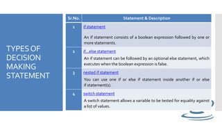 Computer programming 2 Lesson 9 | PPT