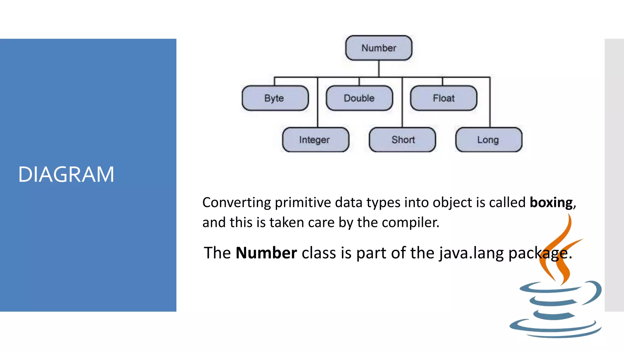 DIAGRAM
Converting primitive data types into object is called boxing,
and this is taken care by the compiler.
The Number class is part of the java.lang package.
 