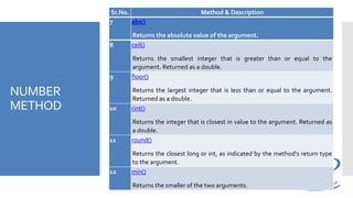 NUMBER
METHOD
7 abs()
Returns the absolute value of the argument.
8 ceil()
Returns the smallest integer that is greater than or equal to the
argument. Returned as a double.
9 floor()
Returns the largest integer that is less than or equal to the argument.
Returned as a double.
10 rint()
Returns the integer that is closest in value to the argument. Returned as
a double.
11 round()
Returns the closest long or int, as indicated by the method's return type
to the argument.
12 min()
Returns the smaller of the two arguments.
Sr.No. Method & Description
 