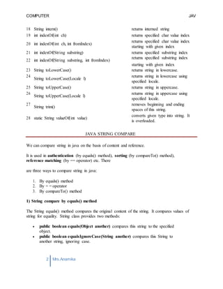COMPUTER
PROGRAMMING-2
JAV
A
2 Mrs.Anamika
Raj,Lecturer,KKU
is overloaded.
specified locale.
starting with given index
18 String intern() returns interned string
19 int indexOf(int ch) returns specified char value index
20 int indexOf(int ch, int fromIndex)
returns specified char value index
21 int indexOf(String substring) returns specified substring index
22 int indexOf(String substring, int fromIndex)
returns specified substring index
starting with given index
23 String toLowerCase() returns string in lowercase.
24
String toLowerCase(Locale l)
returns string in lowercase using
specified locale.
25 String toUpperCase() returns string in uppercase.
26
String toUpperCase(Locale l)
returns string in uppercase using
27
String trim()
removes beginning and ending
spaces of this string.
28 static String valueOf(int value)
converts given type into string. It
JAVA STRING COMPARE
We can compare string in java on the basis of content and reference.
It is used in authentication (by equals() method), sorting (by compareTo() method),
reference matching (by == operator) etc. There
are three ways to compare string in java:
1. By equals() method
2. By = = operator
3. By compareTo() method
1) String compare by equals() method
The String equals() method compares the original content of the string. It compares values of
string for equality. String class provides two methods:
 public boolean equals(Object another) compares this string to the specified
object.
 public boolean equalsIgnoreCase(String another) compares this String to
another string, ignoring case.
 