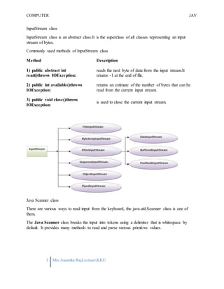 COMPUTER
PROGRAMMING-2
JAV
A
3 Mrs.Anamika Raj,Lecturer,KKU
InputStream class
InputStream class is an abstract class.It is the superclass of all classes representing an input
stream of bytes.
Commonly used methods of InputStream class
Method Description
1) public abstract int
read()throws IOException:
2) public int available()throws
IOException:
3) public void close()throws
IOException:
reads the next byte of data from the input stream.It
returns -1 at the end of file.
returns an estimate of the number of bytes that can be
read from the current input stream.
is used to close the current input stream.
Java Scanner class
There are various ways to read input from the keyboard, the java.util.Scanner class is one of
them.
The Java Scanner class breaks the input into tokens using a delimiter that is whitespace by
default. It provides many methods to read and parse various primitive values.
 