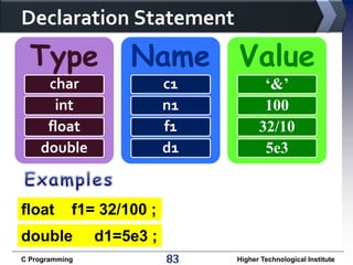 Computer programming all chapters | PDF