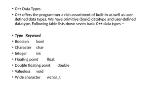 • C++ Data Types
• C++ offers the programmer a rich assortment of built-in as well as user
defined data types. We have primitive (basic) datatype and user-defined
datatype. Following table lists down seven basic C++ data types −
• Type Keyword
• Boolean bool
• Character char
• Integer int
• Floating point float
• Double floating point double
• Valueless void
• Wide character wchar_t
 