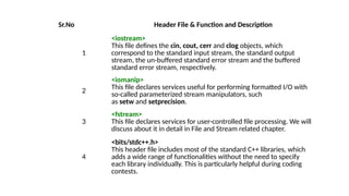 Sr.No Header File & Function and Description
1
<iostream>
This file defines the cin, cout, cerr and clog objects, which
correspond to the standard input stream, the standard output
stream, the un-buffered standard error stream and the buffered
standard error stream, respectively.
2
<iomanip>
This file declares services useful for performing formatted I/O with
so-called parameterized stream manipulators, such
as setw and setprecision.
3
<fstream>
This file declares services for user-controlled file processing. We will
discuss about it in detail in File and Stream related chapter.
4
<bits/stdc++.h>
This header file includes most of the standard C++ libraries, which
adds a wide range of functionalities without the need to specify
each library individually. This is particularly helpful during coding
contests.
 