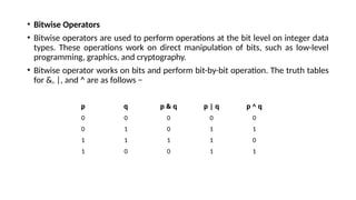 • Bitwise Operators
• Bitwise operators are used to perform operations at the bit level on integer data
types. These operations work on direct manipulation of bits, such as low-level
programming, graphics, and cryptography.
• Bitwise operator works on bits and perform bit-by-bit operation. The truth tables
for &, |, and ^ are as follows −
p q p & q p | q p ^ q
0 0 0 0 0
0 1 0 1 1
1 1 1 1 0
1 0 0 1 1
 