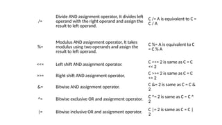 /=
Divide AND assignment operator, It divides left
operand with the right operand and assign the
result to left operand.
C /= A is equivalent to C =
C / A
%=
Modulus AND assignment operator, It takes
modulus using two operands and assign the
result to left operand.
C %= A is equivalent to C
= C % A
<<= Left shift AND assignment operator.
C <<= 2 is same as C = C
<< 2
>>= Right shift AND assignment operator. C >>= 2 is same as C = C
>> 2
&= Bitwise AND assignment operator. C &= 2 is same as C = C &
2
^= Bitwise exclusive OR and assignment operator.
C ^= 2 is same as C = C ^
2
|= Bitwise inclusive OR and assignment operator. C |= 2 is same as C = C |
2
 