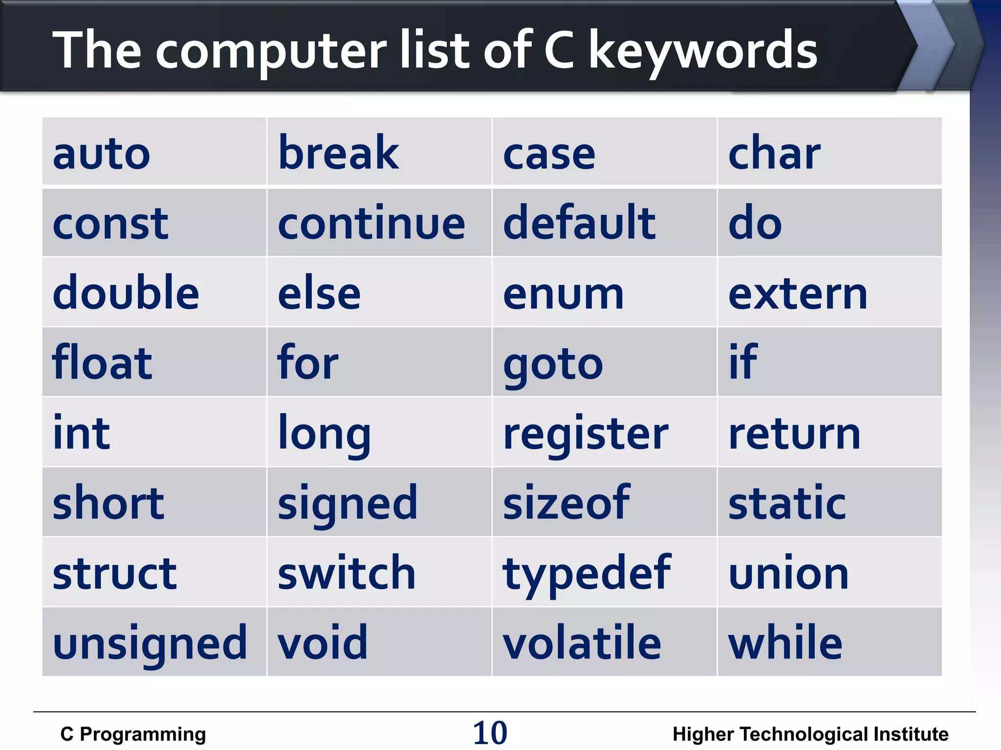 The computer list of C keywords auto const double float int short struct unsigned C Programming break continue else for long signed switch void case default enum goto register sizeof typedef volatile 10 char do extern if return static union while Higher Technological Institute 