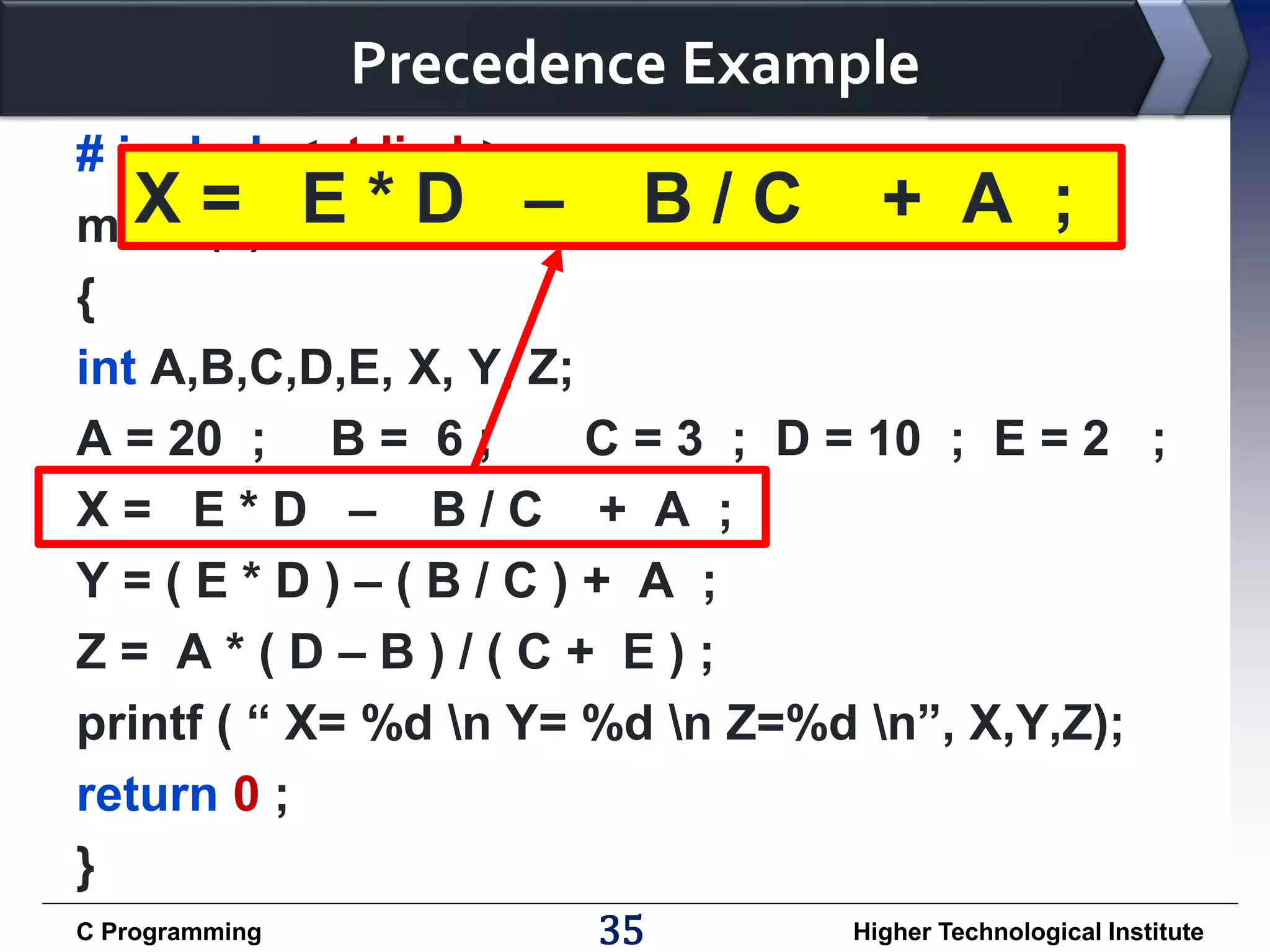 Precedence Example # include<stdio.h> X( B/C + A ; main = ) E * D – { int A,B,C,D,E, X, Y, Z; A = 20 ; B = 6 ; C = 3 ; D = 10 ; E = 2 ; X= E*D – B/C + A ; Y=(E*D)–(B/C)+ A ; Z= A*(D–B)/(C+ E); printf ( “ X= %d n Y= %d n Z=%d n”, X,Y,Z); return 0 ; } C Programming 35 Higher Technological Institute 