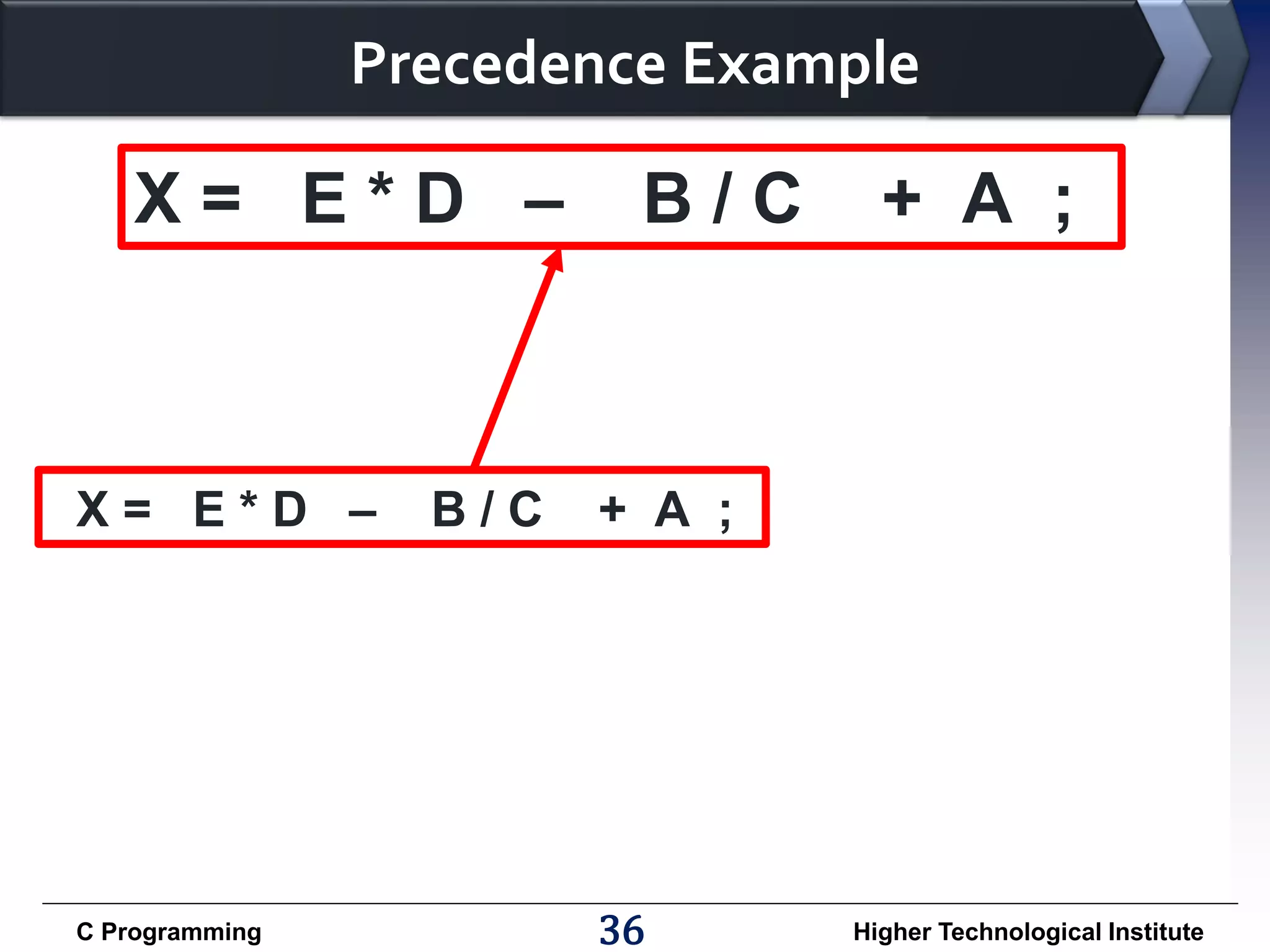 Precedence Example X= E*D – X= E*D – C Programming B/C B/C + A ; + A ; 36 Higher Technological Institute 