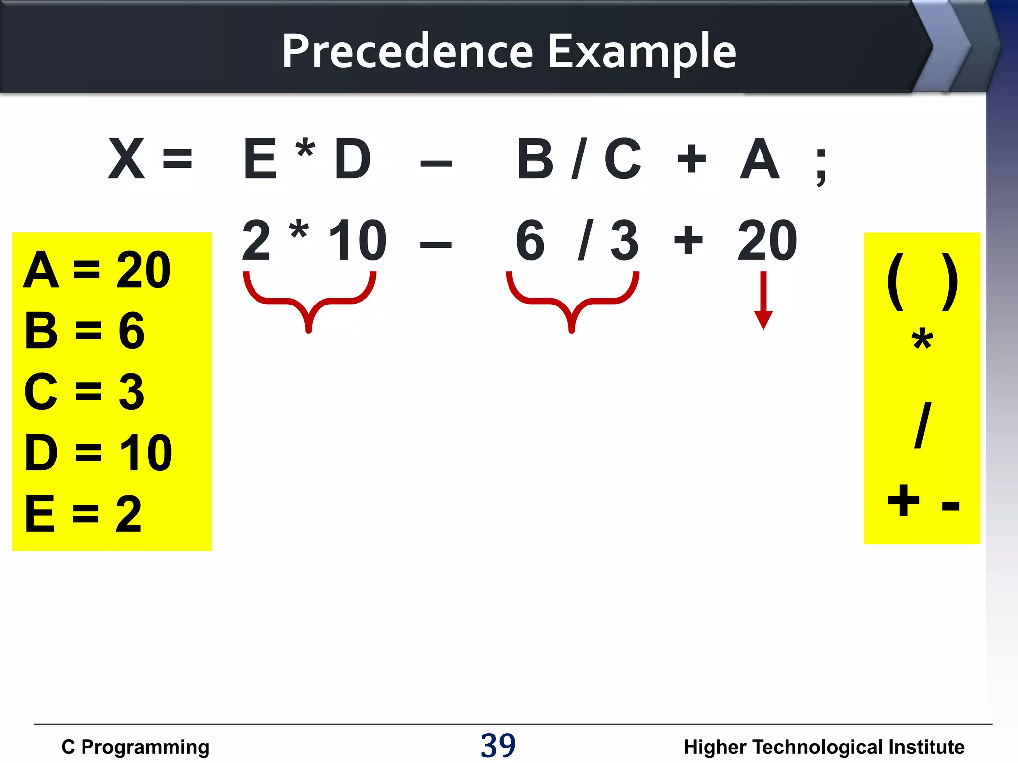 Precedence Example X= E*D – 2 * 10 – A = 20 B/C + A ; 6 / 3 + 20 B=6 C=3 D = 10 E=2 C Programming 39 ( ) * / +- Higher Technological Institute 