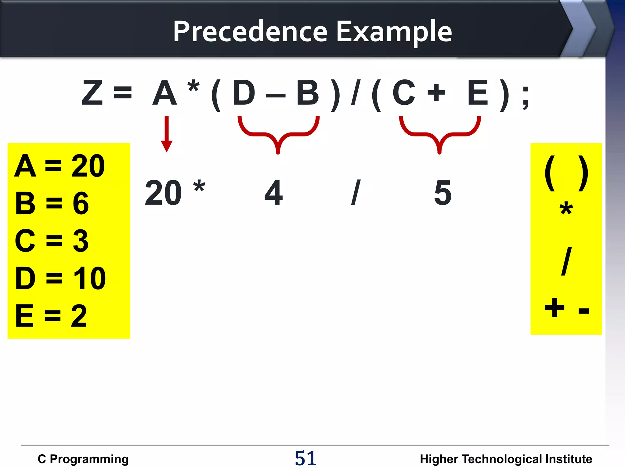 Precedence Example Z= A*(D–B)/(C+ E); A = 20 B=6 C=3 D = 10 E=2 C Programming 20 * 4 / 51 5 ( ) * / +- Higher Technological Institute 
