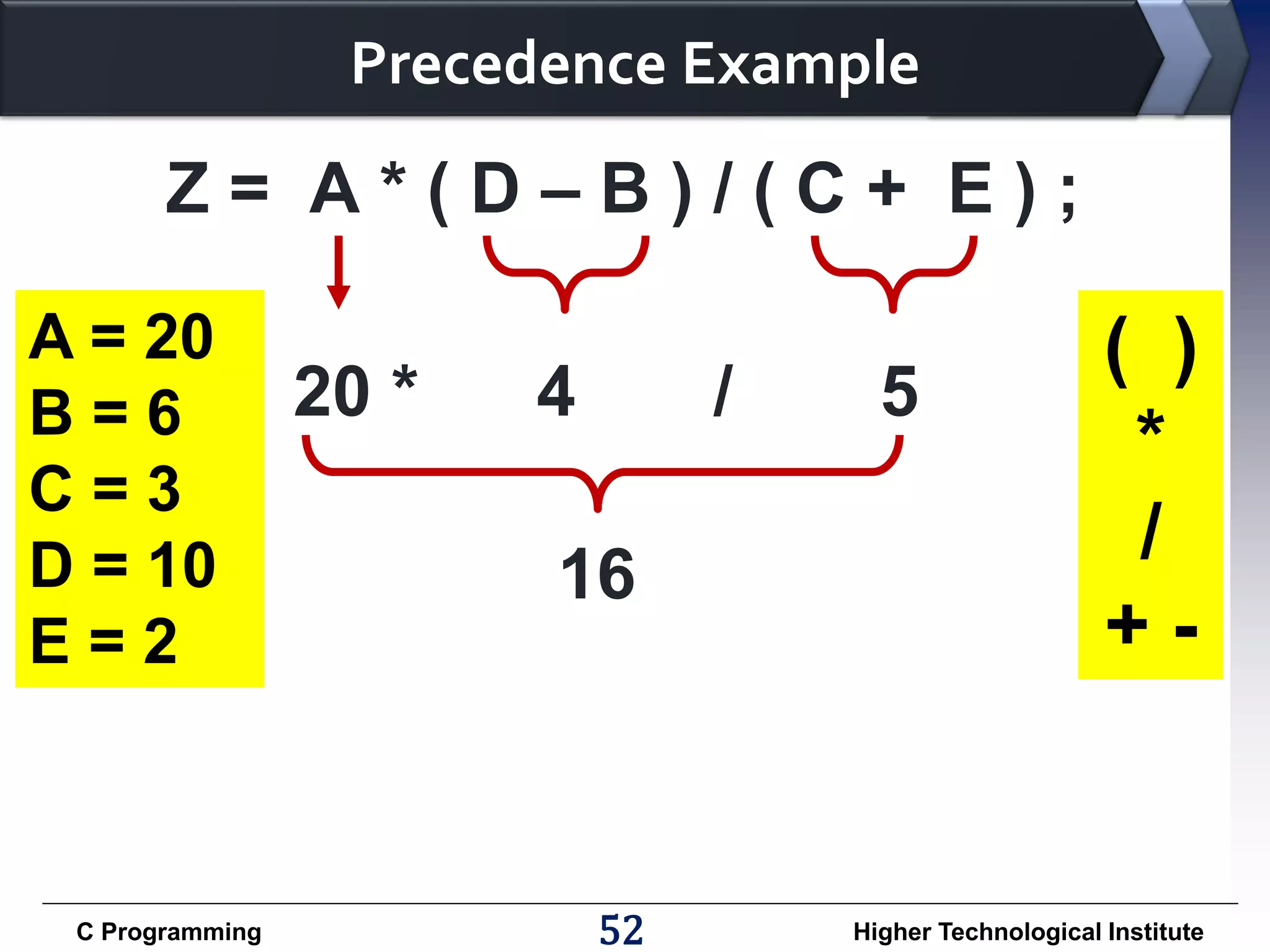 Precedence Example Z= A*(D–B)/(C+ E); A = 20 B=6 C=3 D = 10 E=2 C Programming 20 * 4 / 16 52 5 ( ) * / +- Higher Technological Institute 