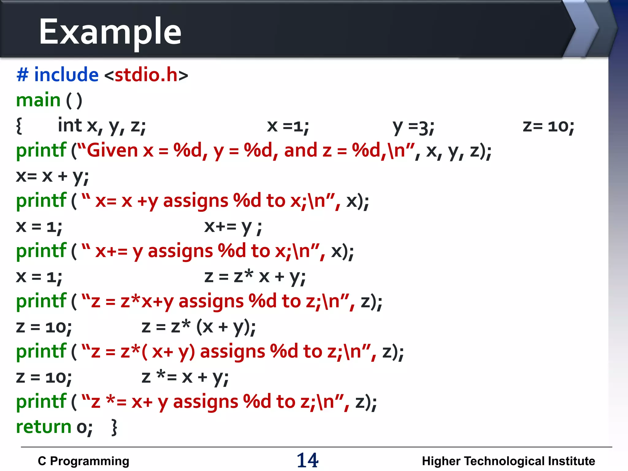 Example
# include <stdio.h>
main ( )
{
int x, y, z;
x =1;
y =3;
printf (“Given x = %d, y = %d, and z = %d,n”, x, y, z);
x= x + y;
printf ( “ x= x +y assigns %d to x;n”, x);
x = 1;
x+= y ;
printf ( “ x+= y assigns %d to x;n”, x);
x = 1;
z = z* x + y;
printf ( “z = z*x+y assigns %d to z;n”, z);
z = 10;
z = z* (x + y);
printf ( “z = z*( x+ y) assigns %d to z;n”, z);
z = 10;
z *= x + y;
printf ( “z *= x+ y assigns %d to z;n”, z);
return 0; }
C Programming

14

z= 10;

Higher Technological Institute

 
