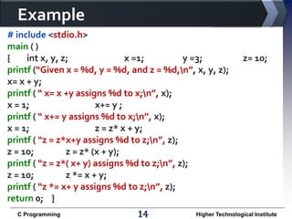 Example
# include <stdio.h>
main ( )
{
int x, y, z;
x =1;
y =3;
printf (“Given x = %d, y = %d, and z = %d,n”, x, y, z);
x= x + y;
printf ( “ x= x +y assigns %d to x;n”, x);
x = 1;
x+= y ;
printf ( “ x+= y assigns %d to x;n”, x);
x = 1;
z = z* x + y;
printf ( “z = z*x+y assigns %d to z;n”, z);
z = 10;
z = z* (x + y);
printf ( “z = z*( x+ y) assigns %d to z;n”, z);
z = 10;
z *= x + y;
printf ( “z *= x+ y assigns %d to z;n”, z);
return 0; }
C Programming

14

z= 10;

Higher Technological Institute

 