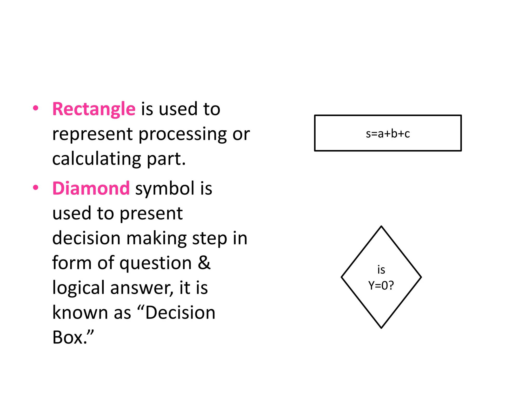 • Rectangle is used to
represent processing or
calculating part.
• Diamond symbol is
used to present
decision making step in
form of question &
logical answer, it is
known as “Decision
Box.”
s=a+b+c
is
Y=0?
 