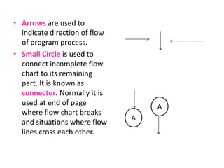 • Arrows are used to
indicate direction of flow
of program process.
• Small Circle is used to
connect incomplete flow
chart to its remaining
part. It is known as
connector. Normally it is
used at end of page
where flow chart breaks
and situations where flow
lines cross each other.
A
A
 