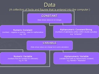 Computer programming k 12 | PPT