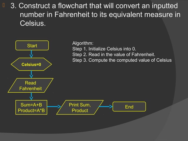 Computer programming:Know How to Flowchart | PPT