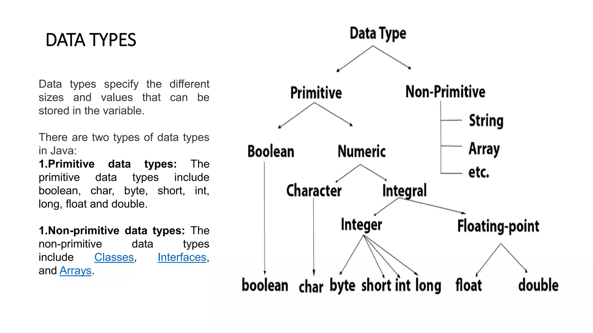 DATA TYPES
Data types specify the different
sizes and values that can be
stored in the variable.
There are two types of data types
in Java:
1.Primitive data types: The
primitive data types include
boolean, char, byte, short, int,
long, float and double.
1.Non-primitive data types: The
non-primitive data types
include Classes, Interfaces,
and Arrays.
 