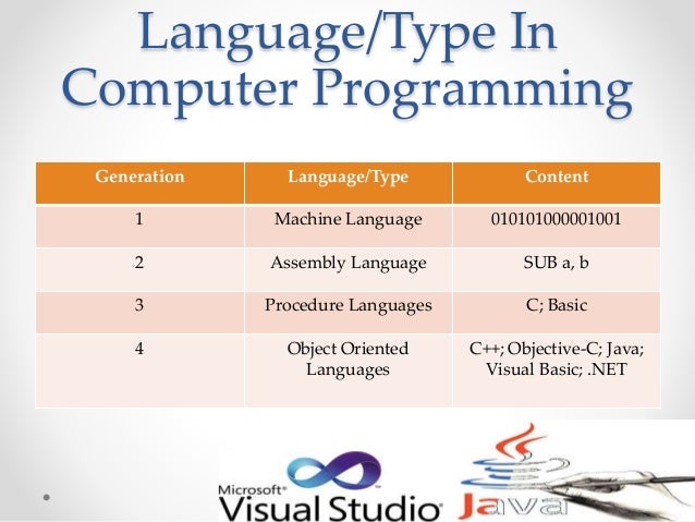 I HATE PROGRAMMING FUNNY t shirt men Computer Programmer