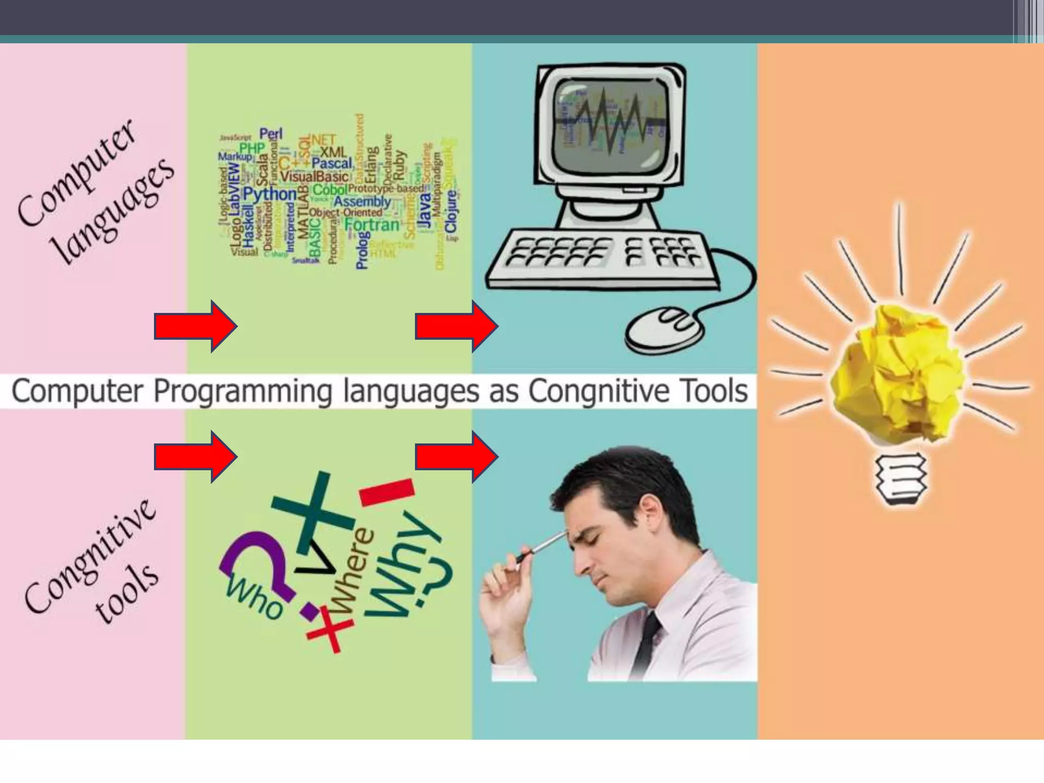 Computer Programming Languages_Cognitive Tools | PPTX