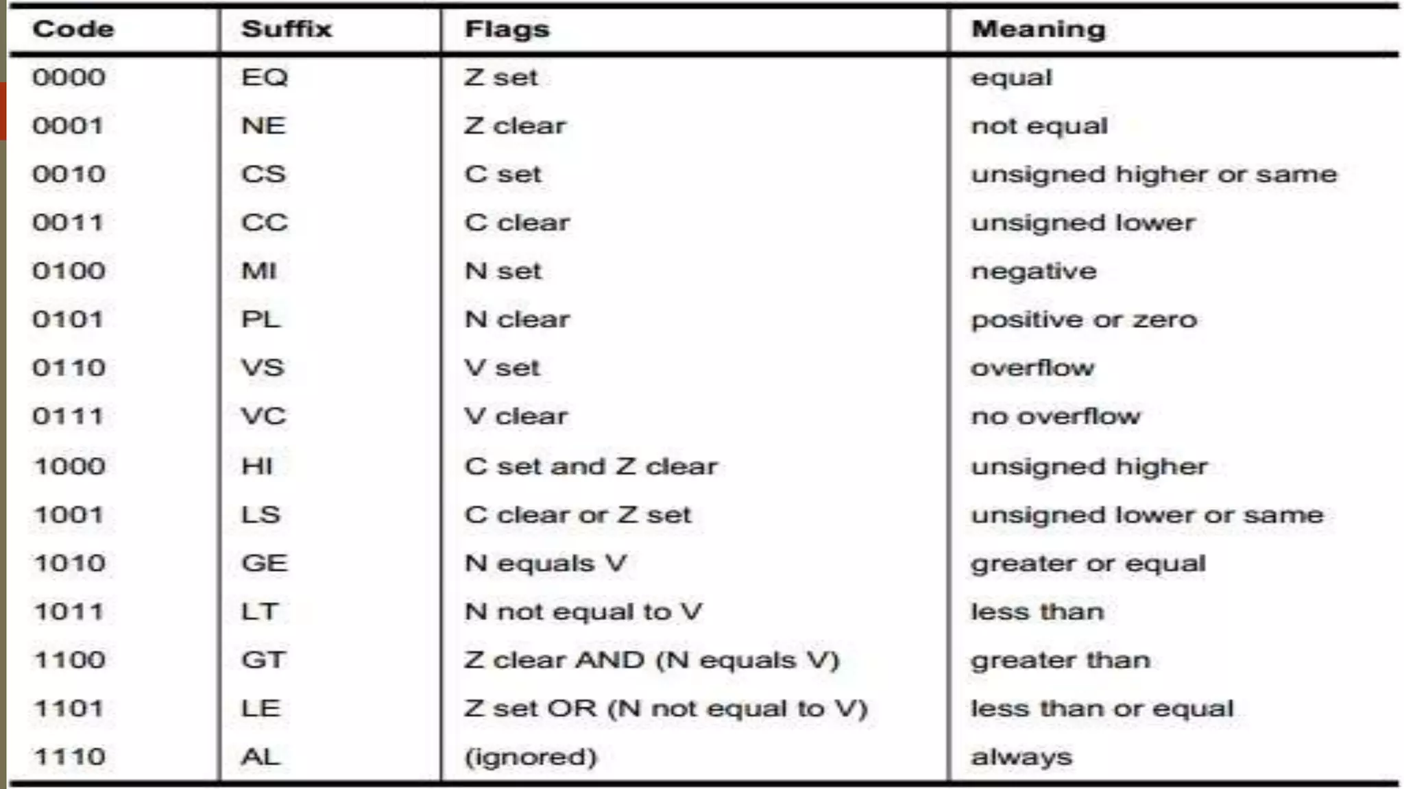 Computer programming languages | PPTX | Programming Languages | Computing