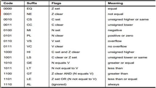Computer programming languages | PPTX | Programming Languages | Computing