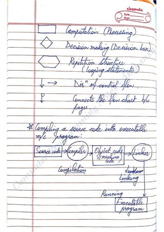 Computer programming Notes | PDF