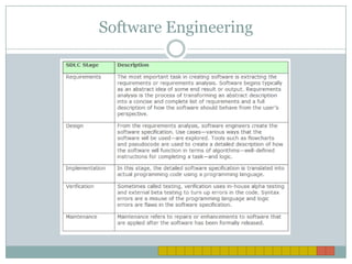 Computer programming project 15sec new | PPT