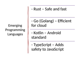 Computer_Programming_Trends_Presentation.pptx
