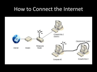 How to Connect the Internet
 