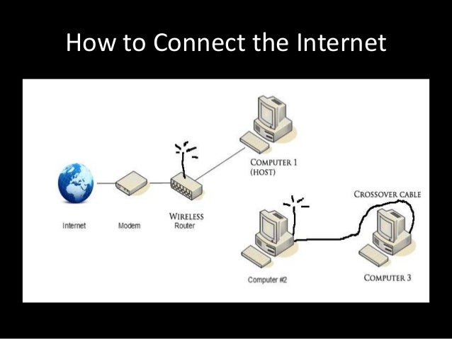 How to Connect the Internet