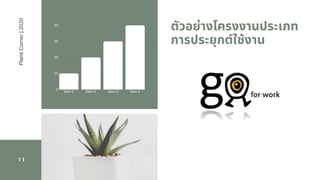 Item 1 Item 2 Item 3 Item 4
40
30
20
10
0
ตัวอย่างโครงงานประเภท
การประยุกต์ใช้งาน
11
PlantiCorner|2020
 