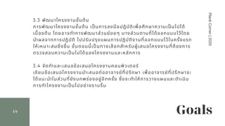 Goals19
3.3 พัฒนาโครงงานขันต้น                   
การพัฒนาโครงงานขันต้น เปนการลงมือปฏิบัติเพือศึกษาความเปนไปได้
เบืองต้น โดยอาจทําการพัฒนาส่วนย่อยๆ บางส่วนตามทีได้ออกแบบไว้โดย
นําผลจากการปฏิบัติ ไปปรับปรุงแผนการปฏิบัติงานทีออกแบบไว้ในครังแรก
ให้เหมาะสมยิงขึน ขันตอนนีเปนทางเลือกสําหรับผู้เสนอโครงงานทีต้องการ
ตรวจสอบความเปนไปได้ของโครงงานและหลักการ 
            
3.4 จัดทําและเสนอข้อเสนอโครงงานคอมพิวเตอร์                  
เขียนข้อเสนอโครงงานนําเสนอต่ออาจารย์ทีปรึกษา เพืออาจารย์ทีปรึกษาจะ
ได้แนะนําในส่วนทียังบกพร่องอยู่อีกครัง ซึงจะทําให้การวางแผนและดําเนิน
การทําโครงงานเปนไปอย่างราบรืน
PlantiCorner|2020
 
