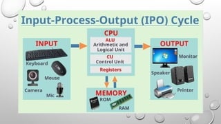 Computer and its working as ipo cycle Project work | PPTX