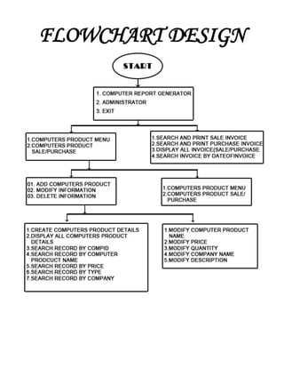 FLOWCHART DESIGN
 