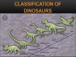 Extinction Of The Dinosaurs Fully Explained Poster by Mark O