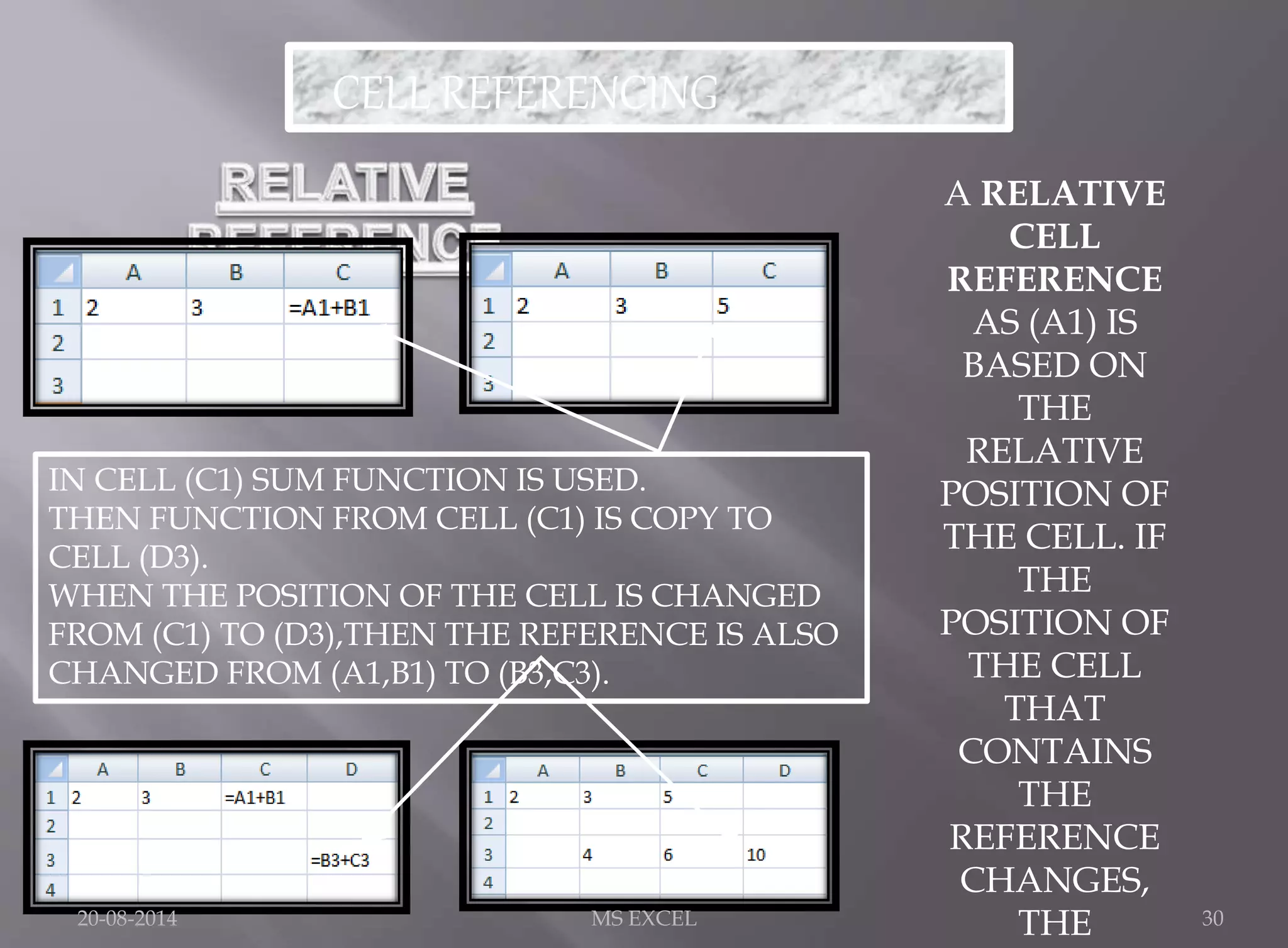 CELL REFERENCING 
A RELATIVE 
CELL 
REFERENCE 
AS (A1) IS 
BASED ON 
THE 
RELATIVE 
POSITION OF 
THE CELL. IF 
THE 
POSITION OF 
THE CELL 
THAT 
CONTAINS 
THE 
REFERENCE 
CHANGES, 
THE 
IN CELL (C1) SUM FUNCTION IS USED. 
THEN FUNCTION FROM CELL (C1) IS COPY TO 
CELL (D3). 
WHEN THE POSITION OF THE CELL IS CHANGED 
FROM (C1) TO (D3),THEN THE REFERENCE IS ALSO 
CHANGED FROM (A1,B1) TO (B3,C3). 
20-08-2014 MS EXCEL 30 
 